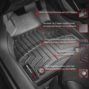 Weathertech Floorliners Kia EV 6-zits 2023-heden 2
